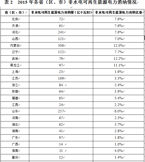 http://img01.bjx.com.cn/news/UploadFile/201608/2016082316193729.png